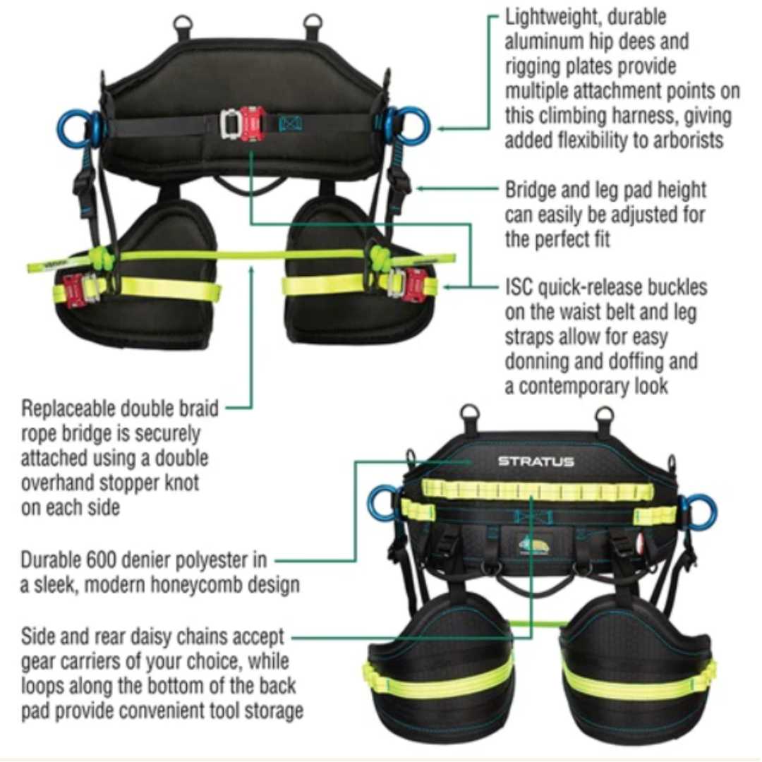 gear - Are manual double-back buckles on harnesses considered