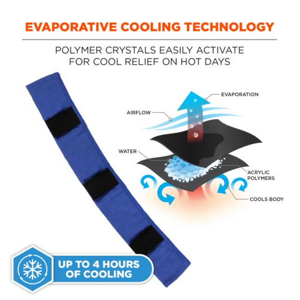 Ergodyne Chill-Its Evaporative Cooling Hard Hat Liner Cooling Tech