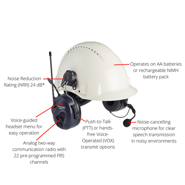 3M Peltor Litecom Communication Headset, Helmet Mount